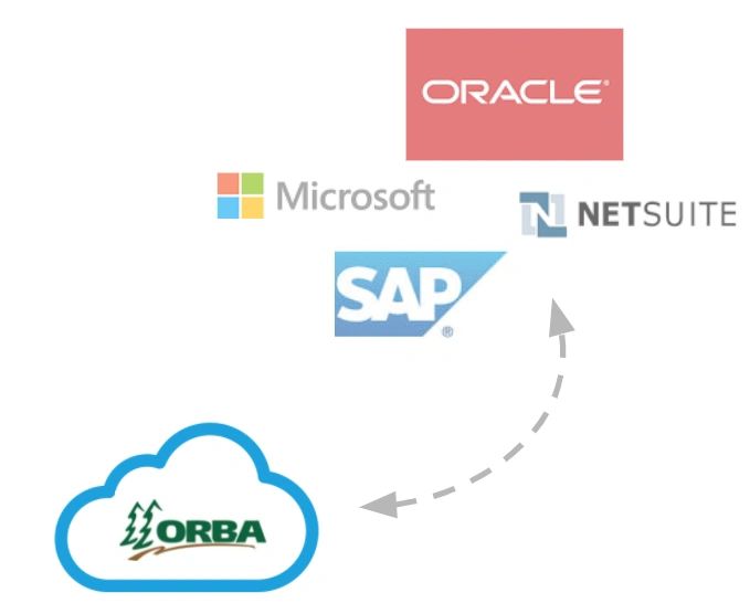 ERP integration diagram
